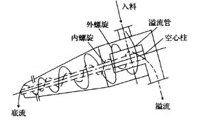 煤泥重介質麻豆换妻操逼的视频工作原理